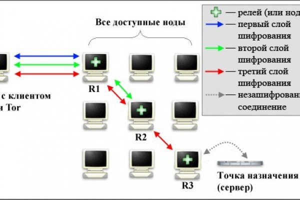 Кракен сайт магазин