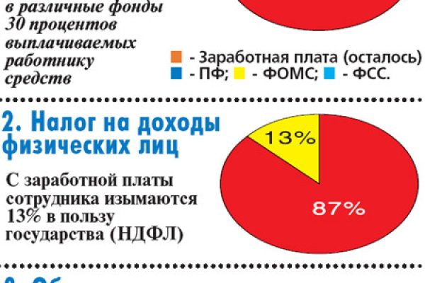 Купить гашиш тг