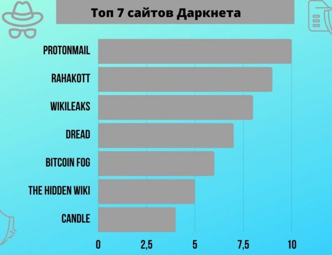 Адреса онион