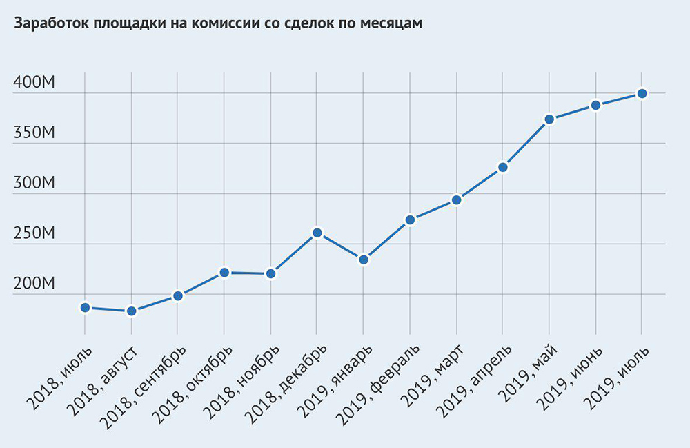 Кракен площадка ссылка